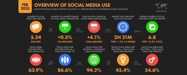 What Is Digital Marketing?