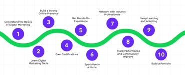 What Is Digital Marketing?